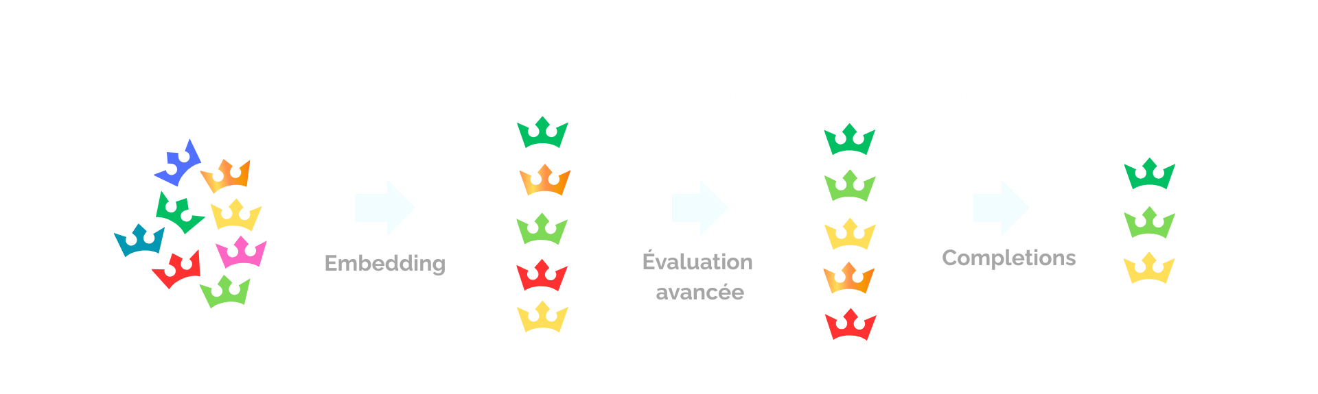 Search Rerank Answer